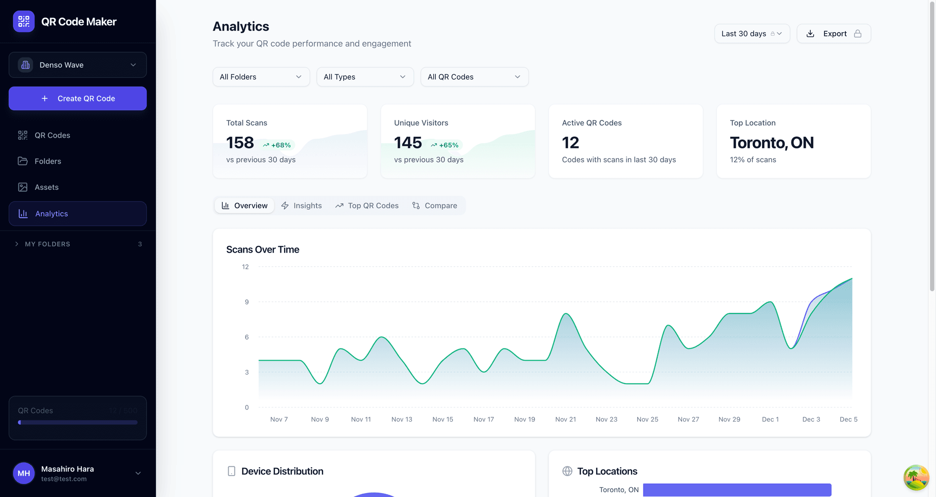QR code analytics dashboard showing scan trends over time, device distribution, and geographic locations