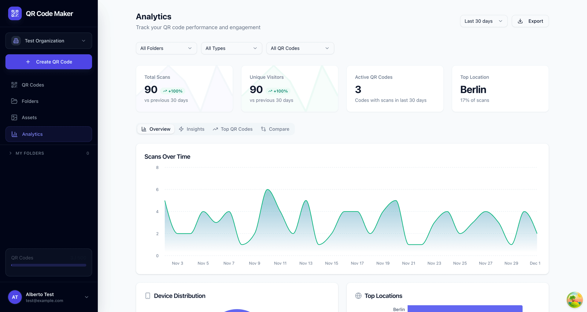 Dashboard analytics che mostra metriche scansioni, grafici e dati posizione