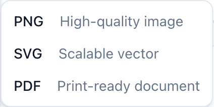 Options de format de téléchargement : PNG, SVG et PDF